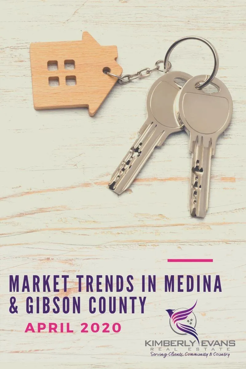 Market Trends in Medina & Gibson County, April 2020