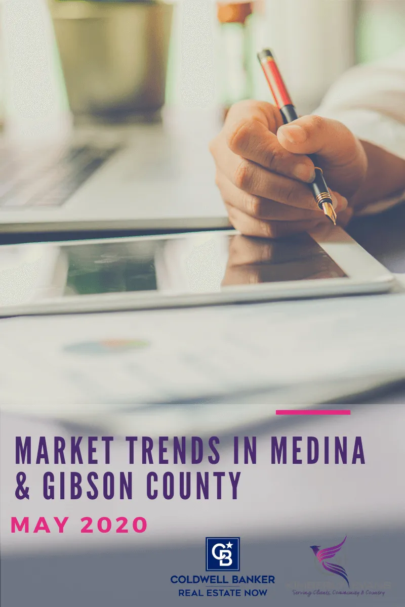 Market Trends in Medina & Gibson County, May 2020